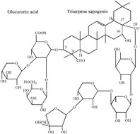 Graphical abstract: Removal of heavy metals with sequential sludge washing techniques using saponin: optimization conditions, kinetics, removal effectiveness, binding intensity, mobility and mechanism