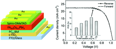 Graphical abstract: Interface modification with PCBM intermediate layers for planar formamidinium perovskite solar cells