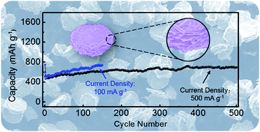 Graphical abstract: Facile fabrication of layer-cake-like nano-micro hierarchical structure for high performance Li storage