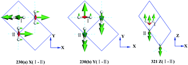 Graphical abstract: Computational assignments of lattice vibrations of ice Ic