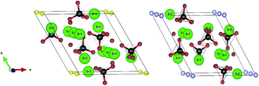 Graphical abstract: First-principles study on structural, electronic, vibrational and thermodynamic properties of Sr10(PO4)6X2 (X = F, Cl, Br)