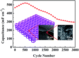 Graphical abstract: Lightweight, interconnected VO2 nanoflowers hydrothermally grown on 3D graphene networks for wide-voltage-window supercapacitors