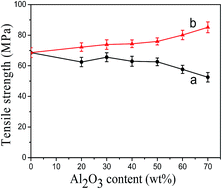 Graphical abstract: Blocked isocyanate silane modified Al2O3/polyamide 6 thermally conductive and electrical insulation composites with outstanding mechanical properties