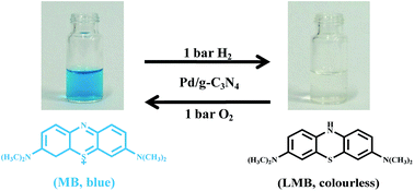 Graphical abstract: Hydrogenation/oxidation induced efficient reversible color switching between methylene blue and leuco-methylene blue