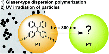 Graphical abstract: Tetraphenylethene–diyne hybrid nanoparticles from Glaser-type dispersion polymerization