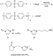 Graphical abstract: The synthesis of poly(phenylene sulfide sulfone) in ionic liquids at atmospheric pressure