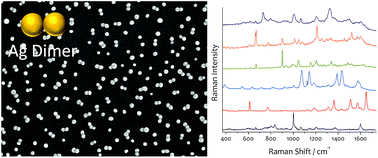 Graphical abstract: Universal substrates based on Ag colloidal particles for routine surface-enhanced Raman scattering spectral measurements