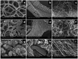 Graphical abstract: Direct synthesis of carbon nanotubes on metallic foams as a cathode material with high mass load for lithium–air batteries