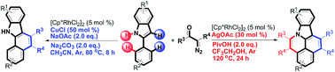 Graphical abstract: Rhodium(iii)-catalyzed indole-directed carbenoid aryl C–H insertion/cyclization: access to 1,2-benzocarbazoles