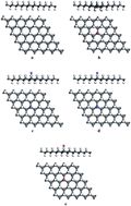 Graphical abstract: Adsorption of H2S on graphane decorated with Fe, Co and Cu: a DFT study