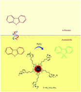 Graphical abstract: Oxidative desulfurization of model oil in an organic biphasic system catalysed by Fe3O4@SiO2–ionic liquid