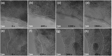 Graphical abstract: Damage and recovery induced by a high energy e-beam in a silicon nanofilm