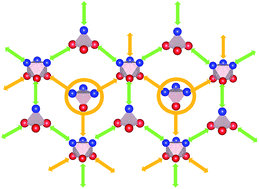 Graphical abstract: First principles DFT study of interstitial hydrogen and oxygen atoms in the MAX phase Ti2AlN