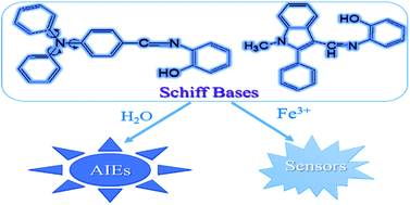Graphical abstract: Schiff base derived Fe3+-selective fluorescence turn-off chemsensors based on triphenylamine and indole: synthesis, properties and application in living cells