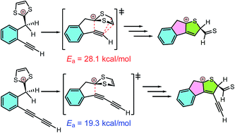 Graphical abstract: Intramolecular alkyne–dithiolium cycloaddition: a joint experimental and DFT mechanistic study