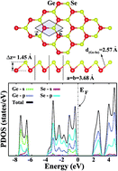 Graphical abstract: The effect of vacancies and the substitution of p-block atoms on single-layer buckled germanium selenide