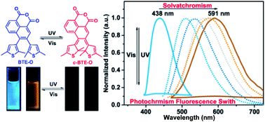 Graphical abstract: A fluorescent photochromic diarylethene based on naphthalic anhydride with strong solvatochromism