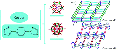 Graphical abstract: Construction of 3D metal–organic frameworks bearing heteropolyoxometalate units and multi-azole molecules and exploration of their photocatalytic activities