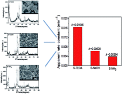 Graphical abstract: Additive dependent synthesis of bismuth oxybromide composites for photocatalytic removal of the antibacterial agent ciprofloxacin and mechanism insight