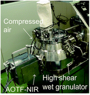 Graphical abstract: Real-time monitoring of granule properties during high shear wet granulation by near-infrared spectroscopy with a chemometrics approach