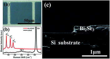 Graphical abstract: Patterning Bi2Se3 single-crystalline thin films on Si(111) substrates using strong oxidizing acids