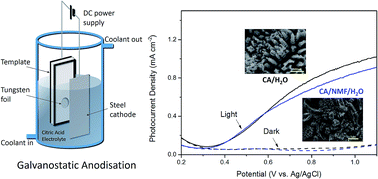 Graphical abstract: Nanostructured WO3 photoanodes for efficient water splitting via anodisation in citric acid