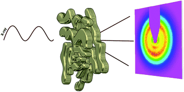 Graphical abstract: Morphological analysis of cerium oxide stabilized nanoporous gold catalysts by soft X-ray ASAXS