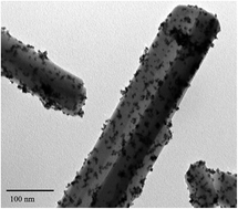 Graphical abstract: Platinum deposited on cerium coordination polymer for catalytic oxidation of hydroxymethylfurfural producing 2,5-furandicarboxylic acid