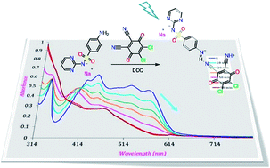 Graphical abstract: Photodegradation of sulfadiazine catalyzed by p-benzoquinones and picric acid: application to charge transfer complexes