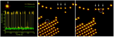 Graphical abstract: Monitoring and manipulating single molecule rotors on the Bi(111) surface by the scanning tunneling microscopy