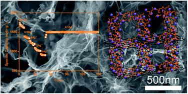 Graphical abstract: An optimized 3D carbon matrix for high rate silicon anodes