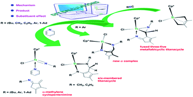 Graphical abstract: Theoretical insights into C–C bond formation through isonitrile insertion into a Cp*Ti complex