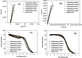 Graphical abstract: Pitting resistivity of Ni-based bulk metallic glasses in chloride solution