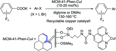 Graphical abstract: Highly efficient heterogeneous copper-catalyzed decarboxylative cross-coupling of potassium polyfluorobenzoates with aryl halides leading to polyfluorobiaryls