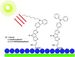 Graphical abstract: Effect of structural optimization on the photovoltaic performance of dithieno[3,2-b:2′,3′-d]pyrrole-based dye-sensitized solar cells