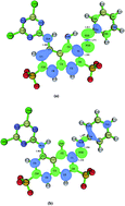 Graphical abstract: Theoretical investigation on the mechanism of the OH-initiated degradation process of reactive red 2 azo dye