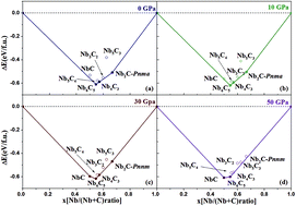 Graphical abstract: Structural, mechanical and electronic properties of Nb2C: first-principles calculations