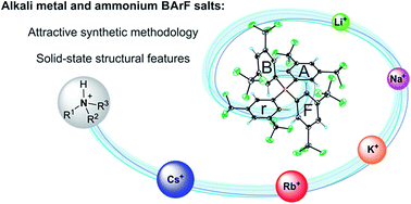Graphical abstract: Syntheses, characterisation and solid-state study of alkali and ammonium BArF salts