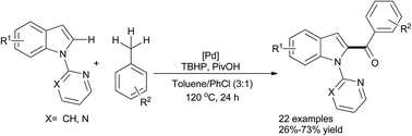 Graphical abstract: Direct C-2 acylation of indoles with toluene derivatives via Pd(ii)-catalyzed C–H activation