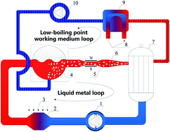 Graphical abstract: Numerical investigation into the vapor-liquid flow in the mixer of a liquid metal Magneto-Hydro-Dynamic system