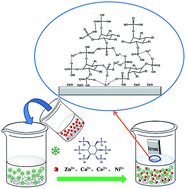 Graphical abstract: A simple and convenient method to fabricate new types of phytic acid–metal conversion coatings with excellent anti-corrosion performance on the iron substrate