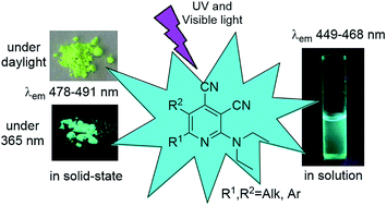 Graphical abstract: Synthesis, solution and solid-state fluorescence of 2-diethylaminocinchomeronic dinitrile derivatives