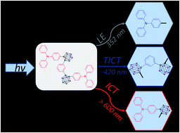 Graphical abstract: Intramolecular charge transfer induced emission from triphenylamine-o-carborane dyads