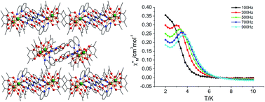 Graphical abstract: Syntheses, crystal structures, and magnetic properties of cyclic dimer Ln2L2 complexes constructed from (3-pyridinylmethoxy)phenyl-substituted nitronyl nitroxide ligands