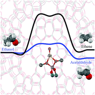 Graphical abstract: A mechanistic study of ethanol transformation into ethene and acetaldehyde on an oxygenated Au-exchanged ZSM-5 zeolite