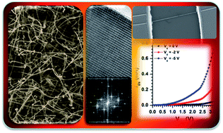 Graphical abstract: Growth of single-crystalline cubic structured tin(ii) sulfide (SnS) nanowires by chemical vapor deposition