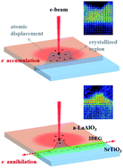 Graphical abstract: Electron beam induced epitaxial crystallization in a conducting and insulating a-LaAlO3/SrTiO3 system