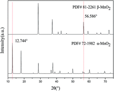 Graphical abstract: Prepared MnO2 with different crystal forms as electrode materials for supercapacitors: experimental research from hydrothermal crystallization process to electrochemical performances