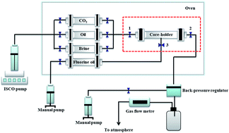 Graphical abstract: Effect of asphaltene precipitation on CO2-flooding performance in low-permeability sandstones: a nuclear magnetic resonance study