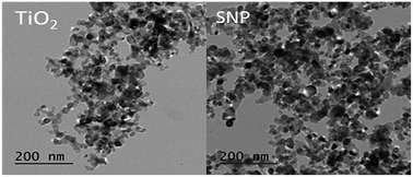 Graphical abstract: Modifications of polyethersulfone membrane by doping sulfated-TiO2 nanoparticles for improving anti-fouling property in wastewater treatment